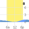 Christiansted Harbor tide chart for Tuesday, June 8, 2021