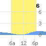 Christiansted Harbor tide chart for Tuesday, July 6, 2021