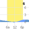 Christiansted Harbor tide chart for Friday, August 6, 2021