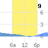 Christiansted Harbor tide chart for Sunday, April 9, 2023