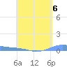 Christiansted Harbor tide chart for Saturday, May 6, 2023