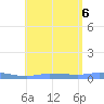 Christiansted Harbor tide chart for Sunday, August 6, 2023