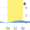 Christiansted Harbor tide chart for Wednesday, September 6, 2023