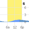 Christiansted Harbor tide chart for Friday, October 6, 2023