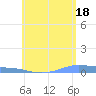 Christiansted Harbor tide chart for Tuesday, June 18, 2024