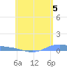 Christiansted Harbor tide chart for Wednesday, June 5, 2024