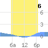 Christiansted Harbor tide chart for Thursday, June 6, 2024