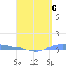Christiansted Harbor tide chart for Saturday, July 6, 2024