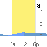 Christiansted Harbor tide chart for Sunday, September 8, 2024