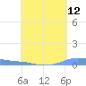 Christiansted Harbor tide chart for Monday, May 12, 2025