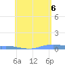 Christiansted Harbor tide chart for Friday, June 6, 2025