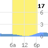 Christiansted Harbor tide chart for Friday, April 17, 2026