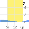 Christiansted Harbor tide chart for Thursday, May 7, 2026