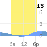 Christiansted Harbor tide chart for Saturday, June 13, 2026