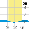 Christmas Bay tide chart for Friday, January 20, 2023