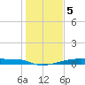 Christmas Bay tide chart for Thursday, January 5, 2023