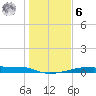 Christmas Bay tide chart for Friday, January 6, 2023