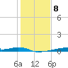 Christmas Bay tide chart for Sunday, January 8, 2023