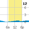 Christmas Bay tide chart for Sunday, February 12, 2023