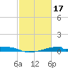 Christmas Bay tide chart for Friday, February 17, 2023