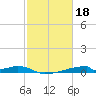 Christmas Bay tide chart for Saturday, February 18, 2023