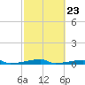 Christmas Bay tide chart for Thursday, February 23, 2023