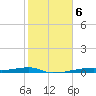 Christmas Bay tide chart for Monday, February 6, 2023
