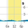 Christmas Bay tide chart for Thursday, February 9, 2023