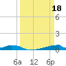 Christmas Bay tide chart for Saturday, March 18, 2023