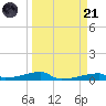 Christmas Bay tide chart for Tuesday, March 21, 2023