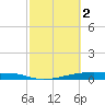 Christmas Bay tide chart for Thursday, March 2, 2023