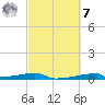 Christmas Bay tide chart for Tuesday, March 7, 2023