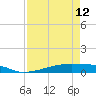 Christmas Bay tide chart for Wednesday, April 12, 2023