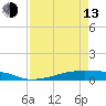 Christmas Bay tide chart for Thursday, April 13, 2023