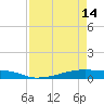 Christmas Bay tide chart for Friday, April 14, 2023