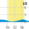 Christmas Bay tide chart for Saturday, April 15, 2023