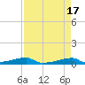 Christmas Bay tide chart for Monday, April 17, 2023