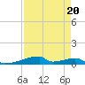 Christmas Bay tide chart for Thursday, April 20, 2023