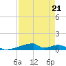 Christmas Bay tide chart for Friday, April 21, 2023