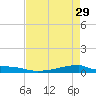 Christmas Bay tide chart for Saturday, April 29, 2023