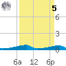 Christmas Bay tide chart for Wednesday, April 5, 2023