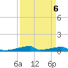 Christmas Bay tide chart for Thursday, April 6, 2023