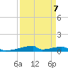 Christmas Bay tide chart for Friday, April 7, 2023
