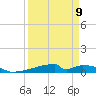 Christmas Bay tide chart for Sunday, April 9, 2023
