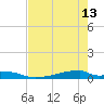 Christmas Bay tide chart for Saturday, May 13, 2023