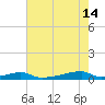 Christmas Bay tide chart for Sunday, May 14, 2023
