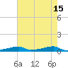 Christmas Bay tide chart for Monday, May 15, 2023