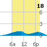 Christmas Bay tide chart for Thursday, May 18, 2023