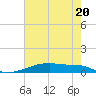Christmas Bay tide chart for Saturday, May 20, 2023