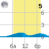 Christmas Bay tide chart for Friday, May 5, 2023
